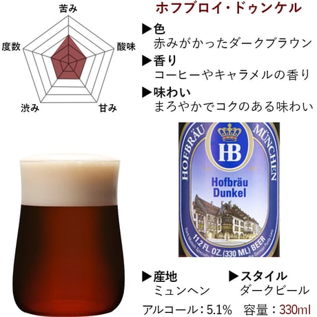 記念日【ビールとグラスのセット】 ドイツ ダークビール 2本 ビールグラス 2個 「ホフブロイ・ドゥンケル」330ml 日本製 ペアタンブラー「琥珀」ギフトグラス 結婚祝い 退職祝い