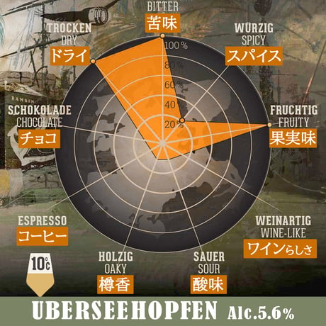 【ビール 自宅用】ドイツ クラフトビール 珍しい 5本 330ml 飲み比べ セット おしゃれ 海外ビール 輸入ビール ホームパーティー キャンプ バーベキュー 送料無料