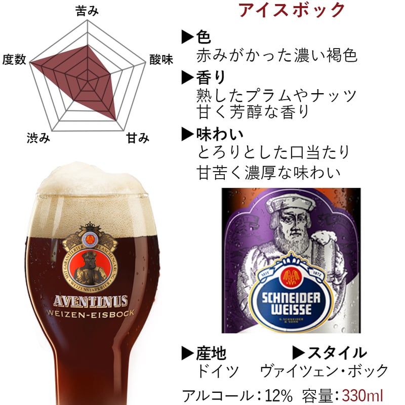 クラフトビール 飲み比べ 3本セット ドイツ オーストリア 『クリスマス