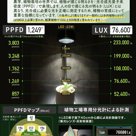 [NEW]植物育成ライトBrim COSMO 22W