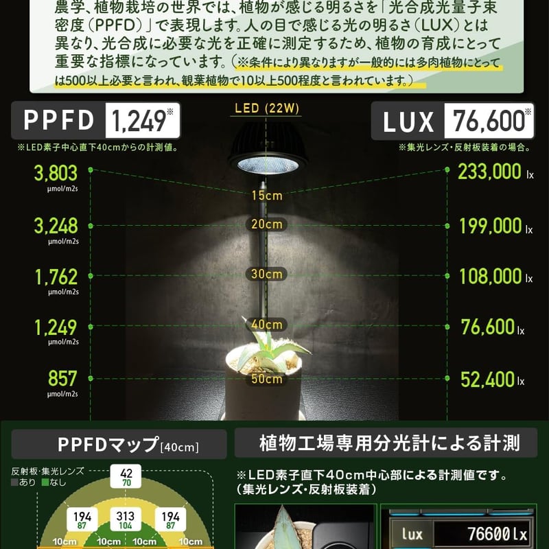NEW]植物育成ライトBrim COSMO 22W | TOKIIRO ONLINESTORE