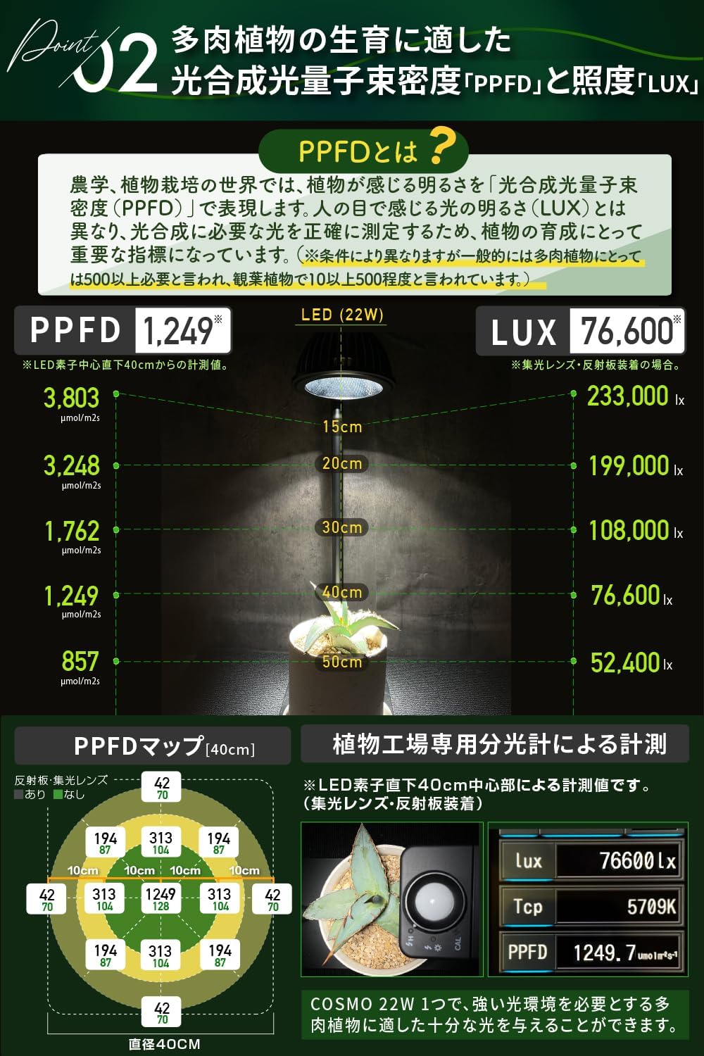 NEW]植物育成ライトBrim COSMO 22W | TOKIIRO ONLINESTORE