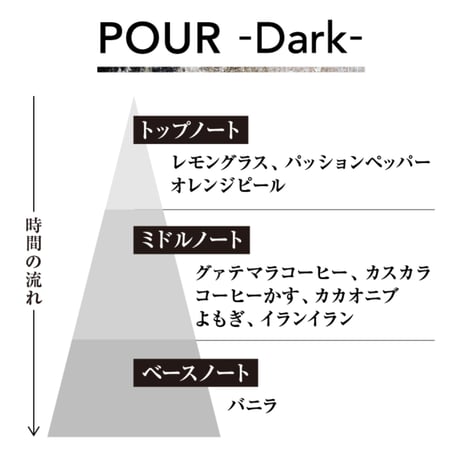 Coffee fragrance mist "POUR" -Dark-【珈舞堂】