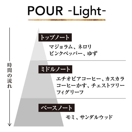 Coffee fragrance mist "POUR" -Light-【珈舞堂】