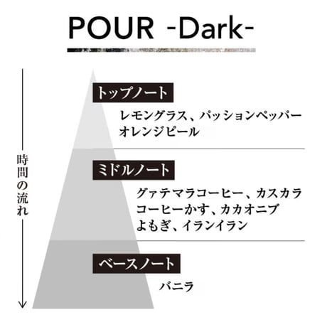 Coffee fragrance mist "POUR" Light/Dark 2種セット【珈舞堂】