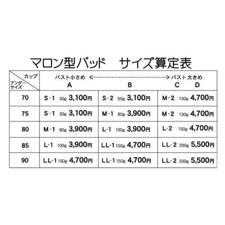 乳がん用パッド バスト レディース サイズ A B C D カップ 補正 ケア 胸 全摘出 乳がん 下着 乳房 人工 乳がん手術 マロン型パッドP-11S1