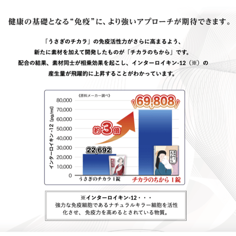 【機能性強化】《お試し用8錠》チカラのちから