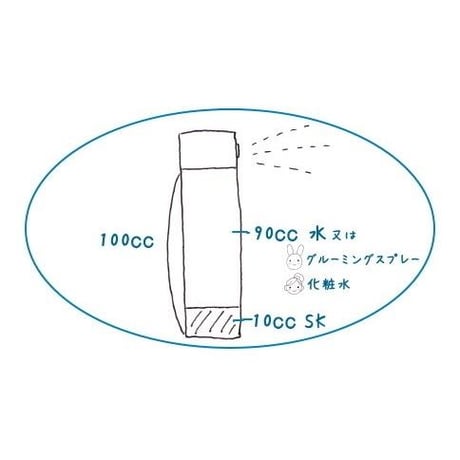 【ケイ素液体サプリメント】SK（シリーケイ）100g