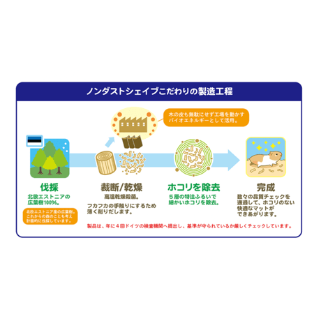 サンコー　広葉樹ノンダストシェイブ＜７Ｌ＞