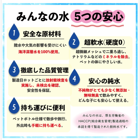 みんなの水　500ml