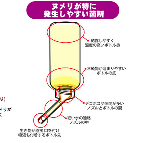 サンコー  ウォーターボトルクリーナー