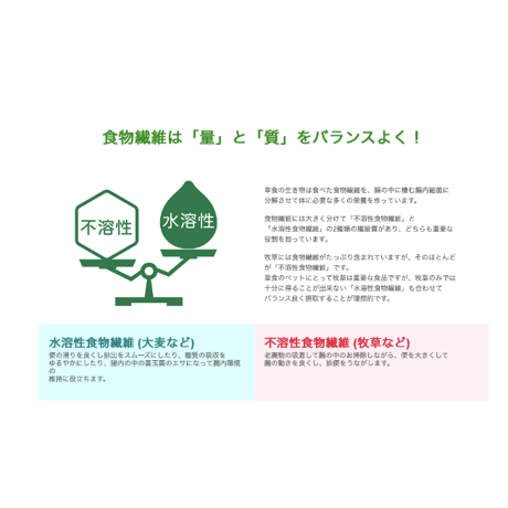 サンコー　腸活アシスト  400g