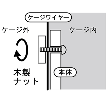 サンコー　ルーフメッシュハウス