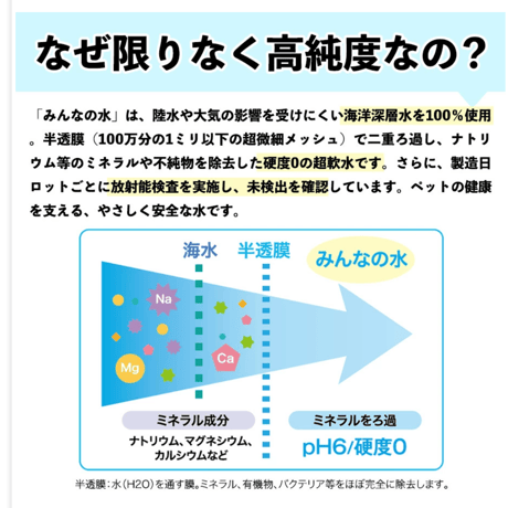 みんなの水　500ml