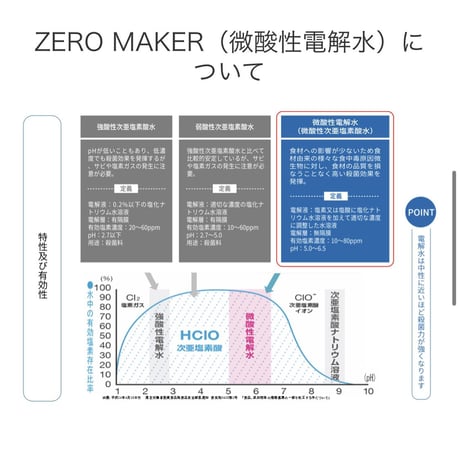 【倉庫一掃セール】【アルコール以上の殺菌効果】ZERO MAKER（ゼロメーカー）100ml