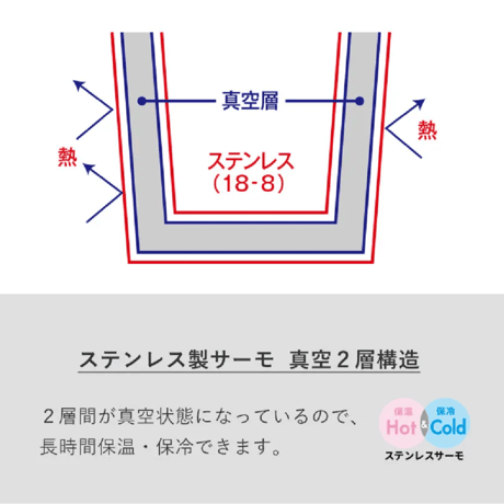《数量限定/WISTERIA》ワンタッチサーモステンレスボトル
