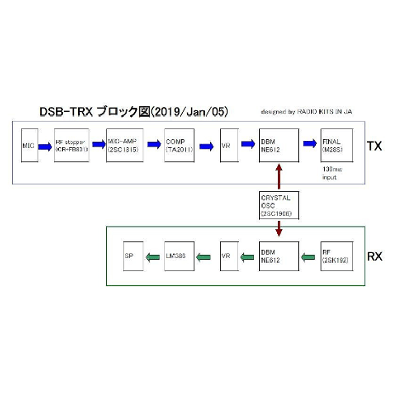 2枚組 50MHz DSB TRX PCB ( ZHW-486 ) | 高品質低価格のラジオ