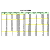 コンデンサ容量変換表
