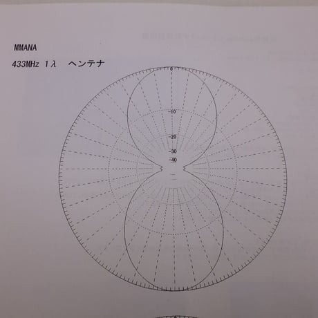 Handmade 移動用 430MHz 1λヘンテナ （変形ループアンテナ）  ( ZHW-HAM-156 )