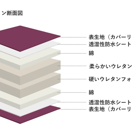 COMODO ベッド オーク材 ペット家具 天然木 ペットベッド ペットクッション ペット用品 犬 猫 ねこ くつろぎスペース 寝心地抜群 犬用ベッド おしゃれ 犬のベッド ペットソファ