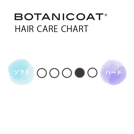 BOTANICOAT クリスタル スタイリング ウォーター 200ml