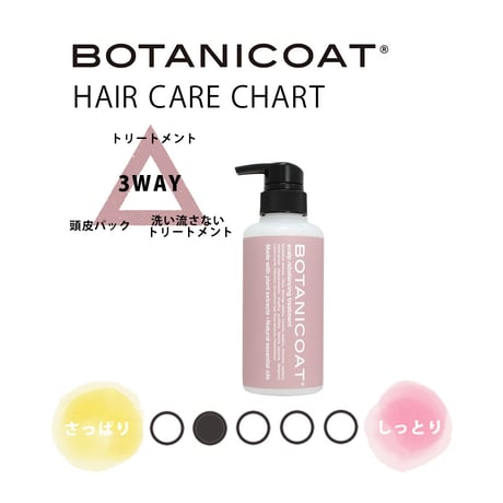 BOTANICOAT スカルプリバランシングトリートメント 310ml