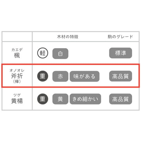 大明駒 斧折  TAIMEI-KOMA: onoore