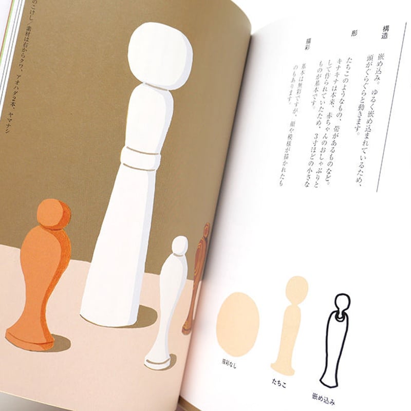 佐々木一澄『こけし図譜』 | URESICA