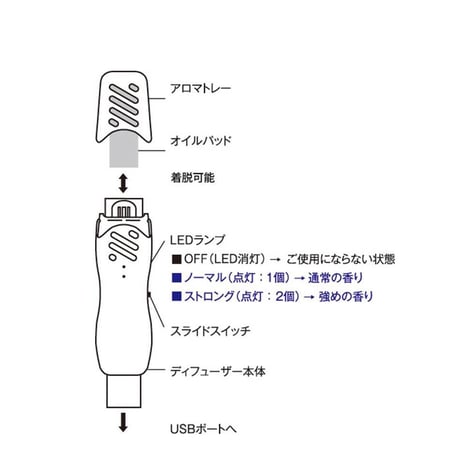 @aroma : USB diffuser  aroma time