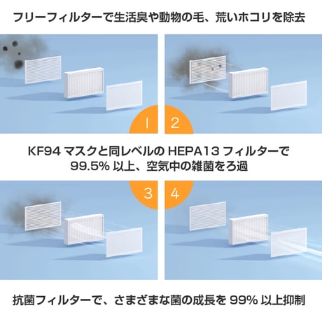 ハンガー型空気清浄機CLOSET MATE – クローゼットメイト