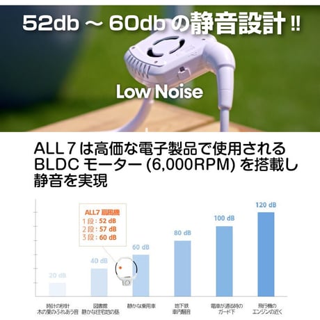 首掛け式携帯扇風機 ALL7  ホワイト