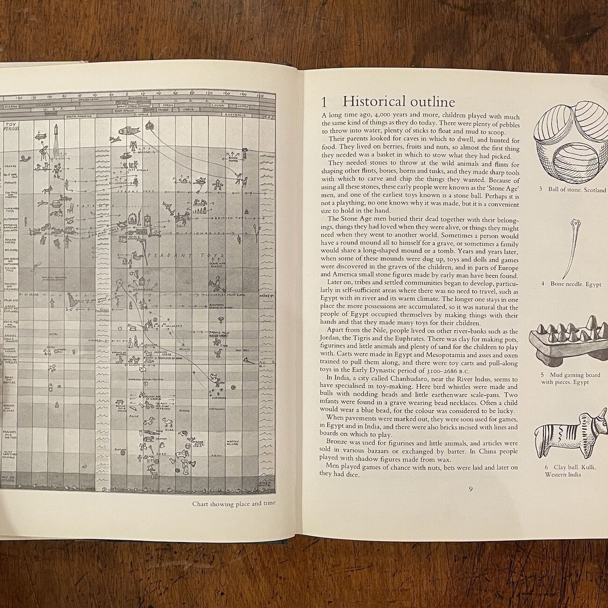 A Book of Toys by Gwen White アンティーク本イラスト Antique TOYS and their Background」Gwen White |
