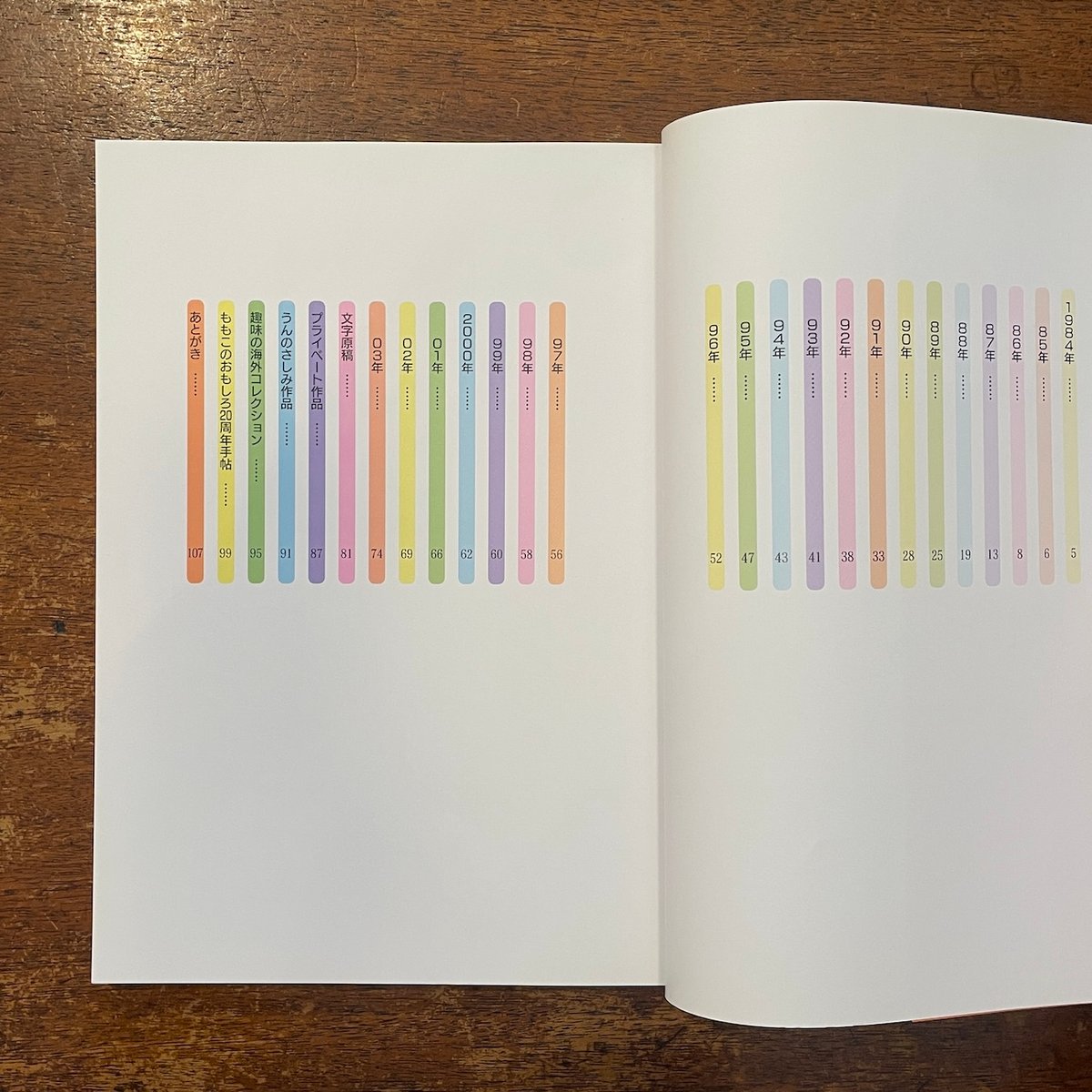 ももページ BEAMS ビームス SV650/SV650X '22〜 8BL-VP55E CORSA-EVOII