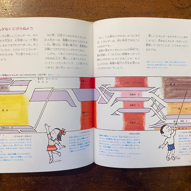ひろがる世界化学の未来／絵で見る化学のせかい5」加古里子
