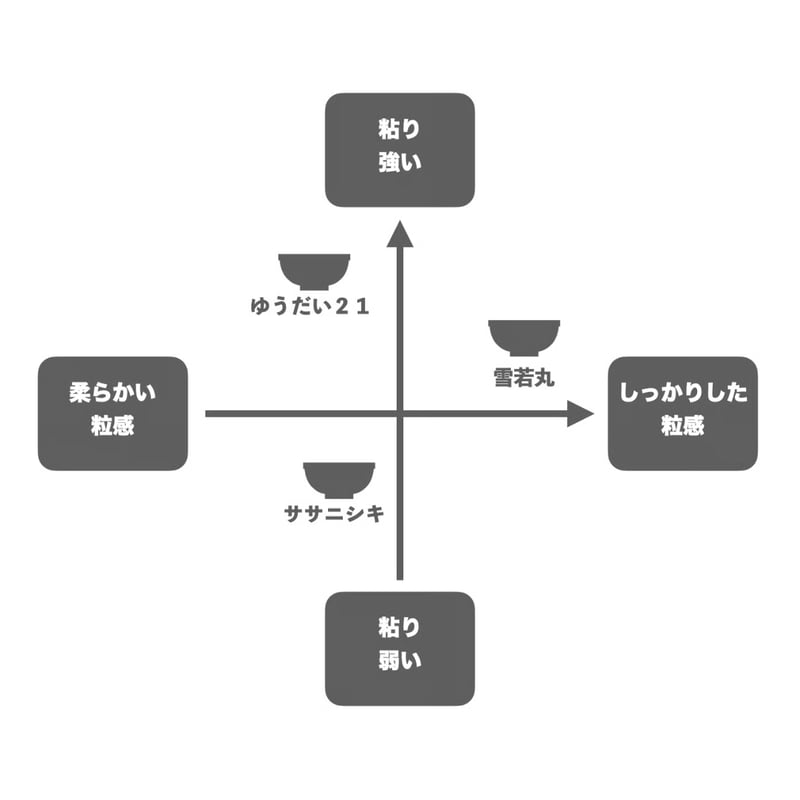 新米令和7年産！！ sasanishiki 10kg（精米） | s.s.sasanishiki