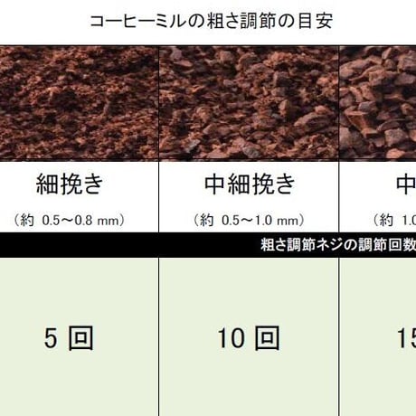 ハリオ スマートG電動ハンディーコーヒーグラインダー