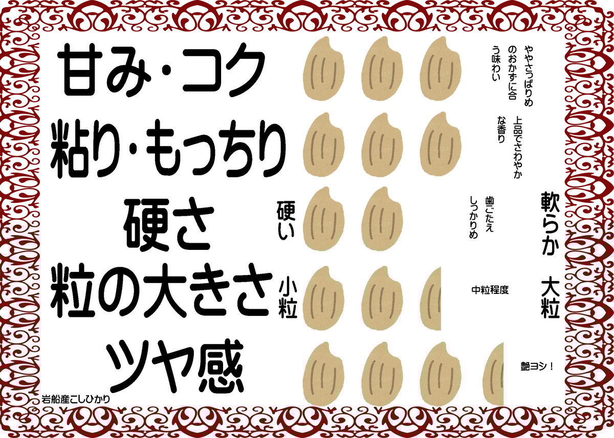 新潟県岩船産コシヒカリ/玄米/30kg/令和6年産 | 有限会社 朝日食糧
