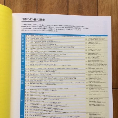 日本のZINEについて知ってることすべて