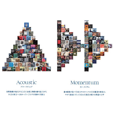 muse701／Acoustic Momentum／蒼き律動の彼方