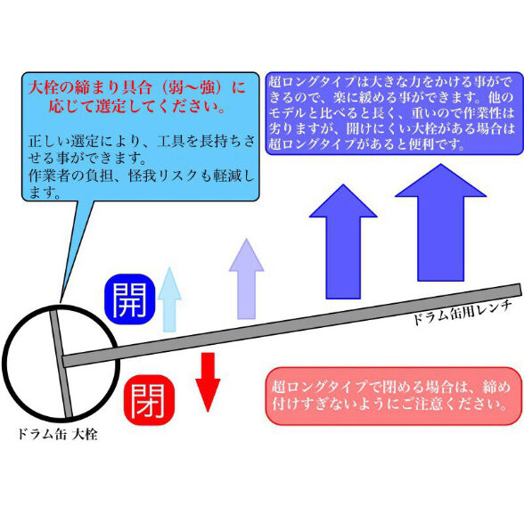 ステンレス製 ドラム缶用レンチ 【R-OG2LLV(超ロング・シノ付き)】開閉工具 締め工具 ドラム缶の蓋の開け締めに ドラム缶専用