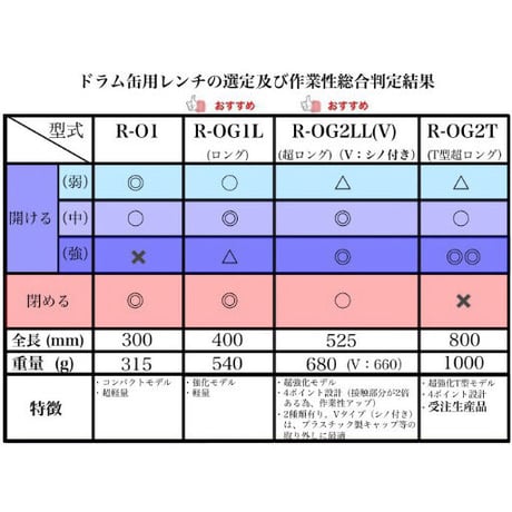 ステンレス製 ドラム缶用レンチ 【R-OG2LLV（超ロング・シノ付き）】開閉工具 締め工具  ドラム缶の蓋の開け締めに  ドラム缶専用