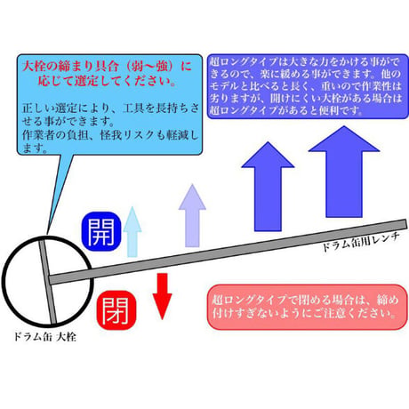 【レターパック対応】ステンレス製 ドラム缶用レンチ 【R-O1】開閉工具 締め工具  ドラム缶の蓋の開け締めに  ドラム缶専用