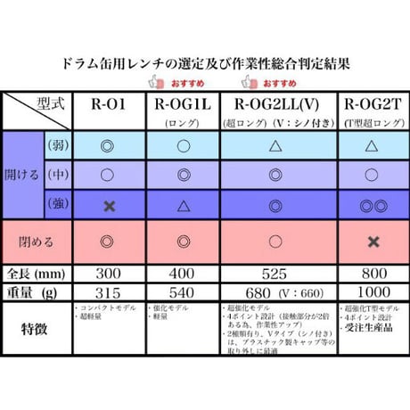ステンレス製 ドラム缶用レンチ 【R-OG1 L（ロング）】開閉工具 締め工具  ドラム缶の蓋の開け締めに  ドラム缶専用