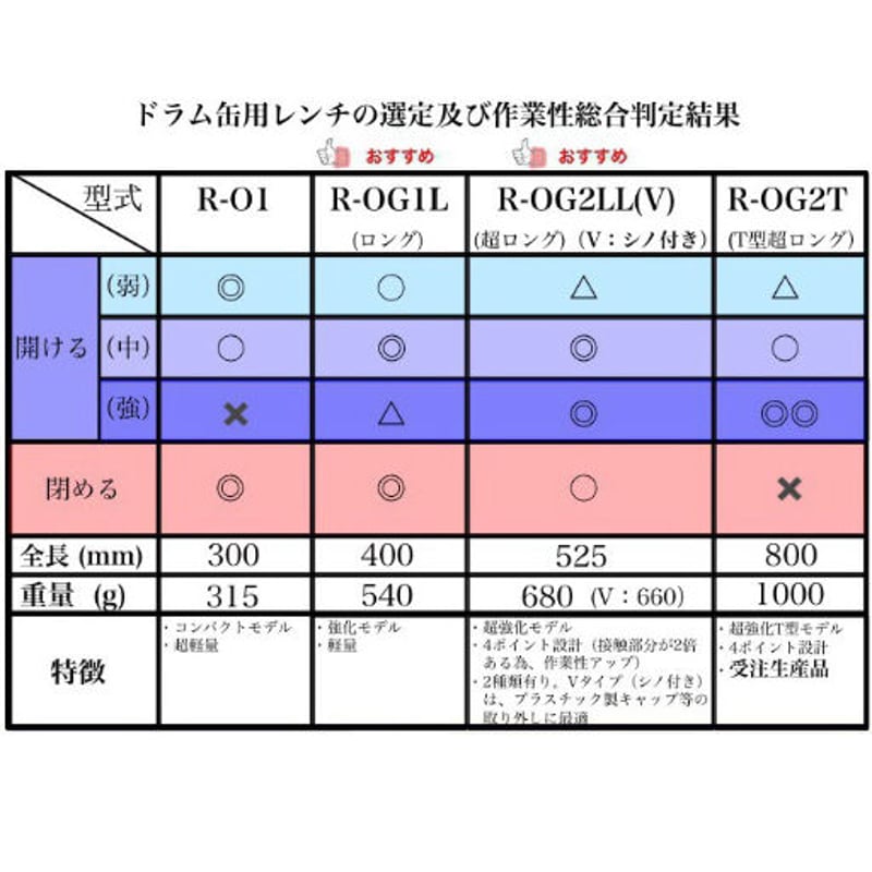 レターパック対応】ステンレス製 ドラム缶用レンチ 【R-O1】開閉工具