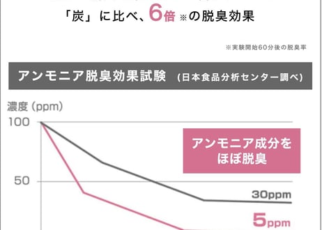 【キャッチシューPRO　ピンクレモネード】定番の7.5cm角サイズにピンク色が登場。お部屋に脱臭剤で差し色を加えましょう。化学物質不使用・無香料。