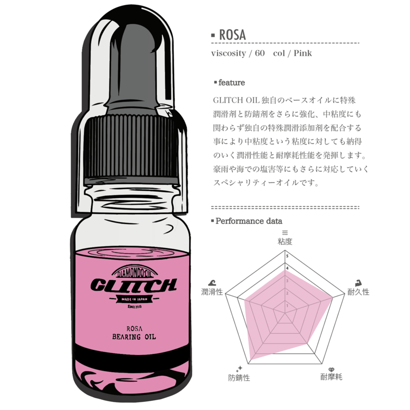 特価ブランド Glitch Oil SENARAMP（店舗は予約制。ミニランプは解体 | ROSA 化粧水・ローション・トナー