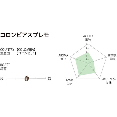 【コロンビア】　スプレモ　【300g / 500g】
