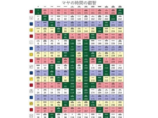 電話 マヤ歴、タロット オラクルカード鑑定40分 4150円 | moon