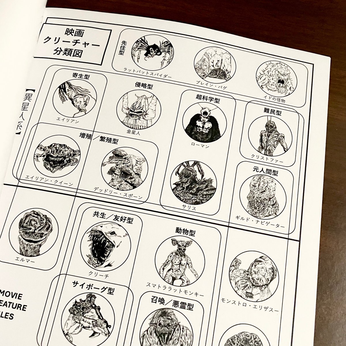 MOVIE CREATURE FILES(映画クリーチャー図鑑)vol.1 | bellkuro