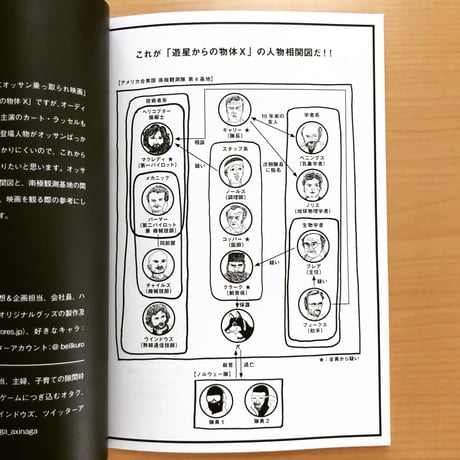 遊星からの物体X-ZINE（登場人物紹介＆イラスト集）
